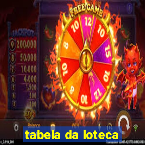 tabela da loteca